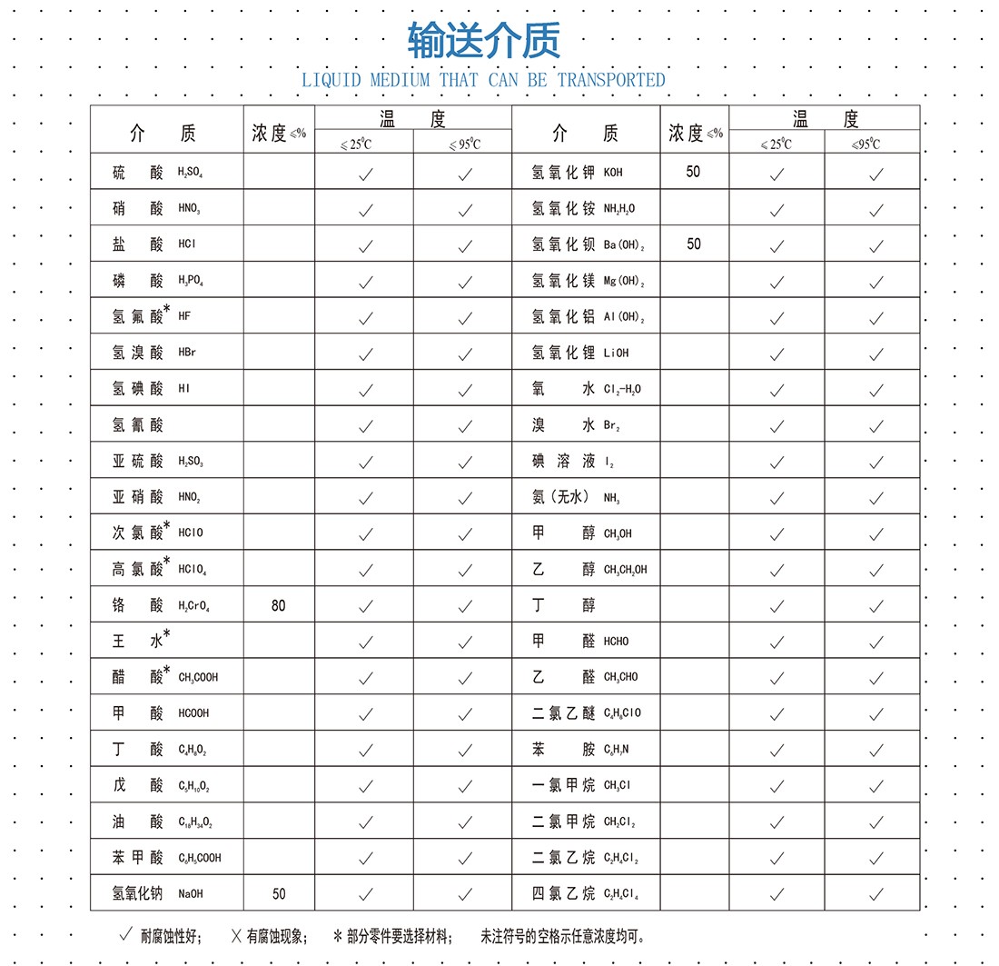 立式衬氟管道离心?.jpg