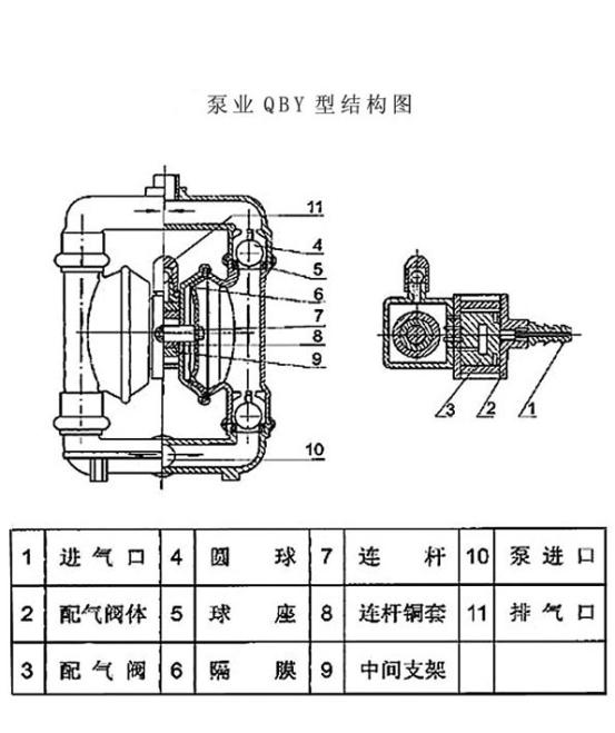 QBY型铝合金气动隔膜?.jpg