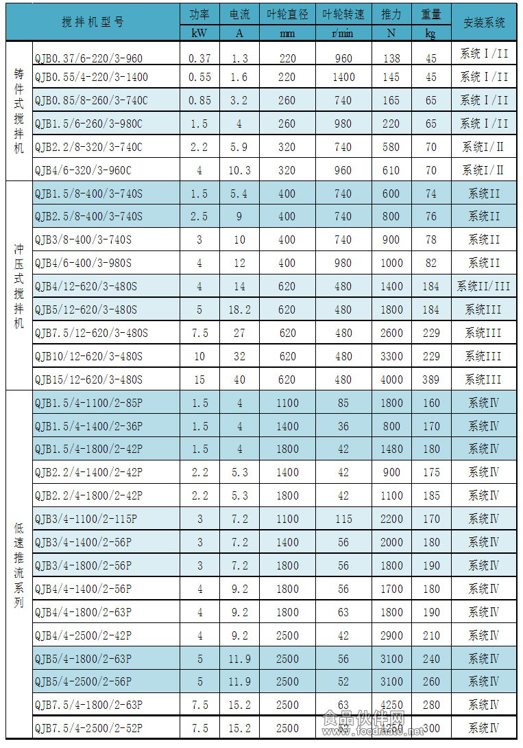 搅拌机叶轮和导流罩