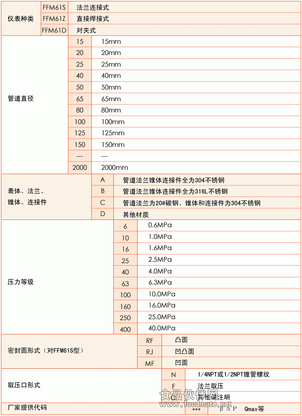 V锥流量计