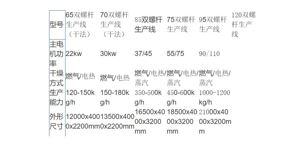 小型口粮膨化机价格
