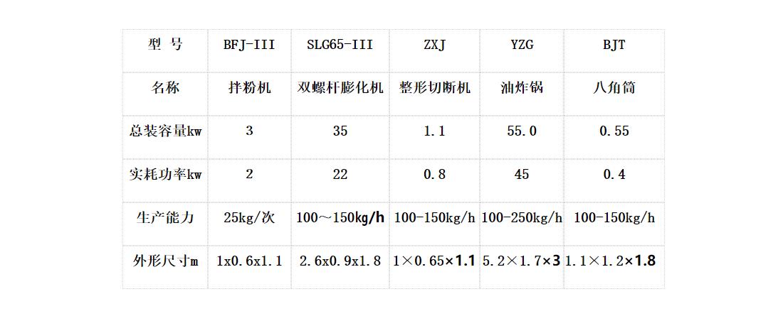休闲食品设备，膨化食品生产线，休闲食品生产线4
