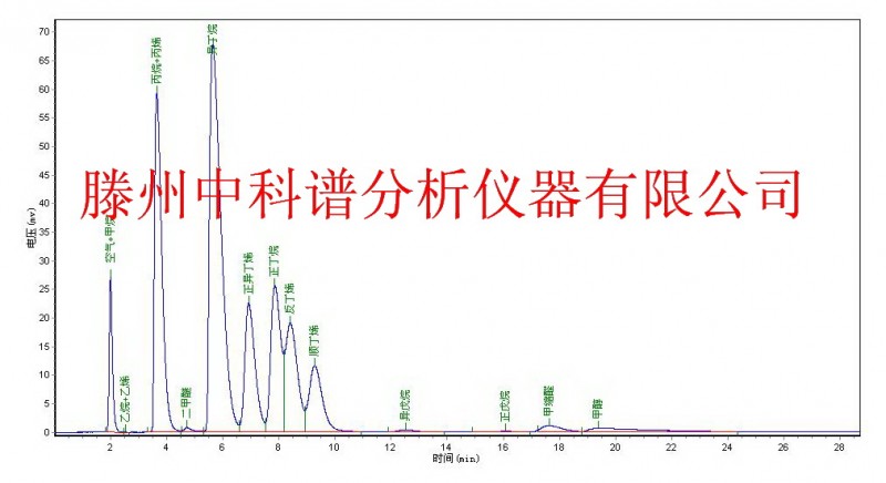 液化气中甲缩醛