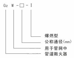 阻爆燃型管道阻火器