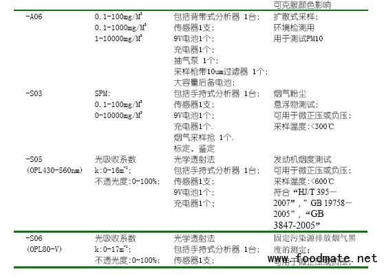 PMD4420手持式智能粉尘检测仪