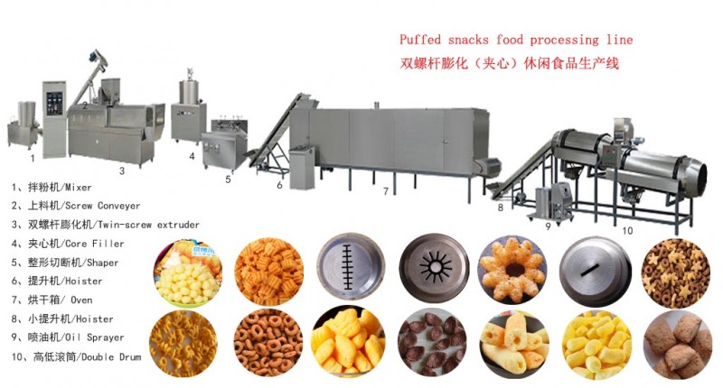 Core filling snacks line