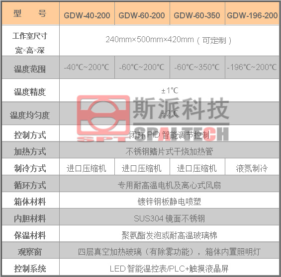 GDW选型参数