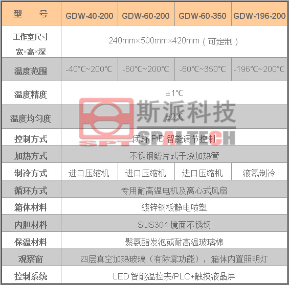 GDW选型参数