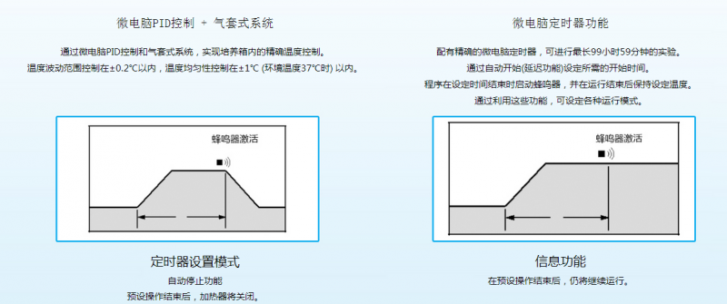 功能特点