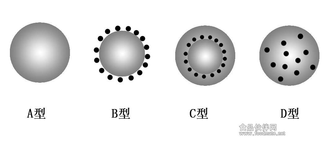 Different types of magnetic polymer microsphere