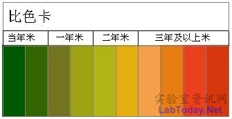 粮食比色卡