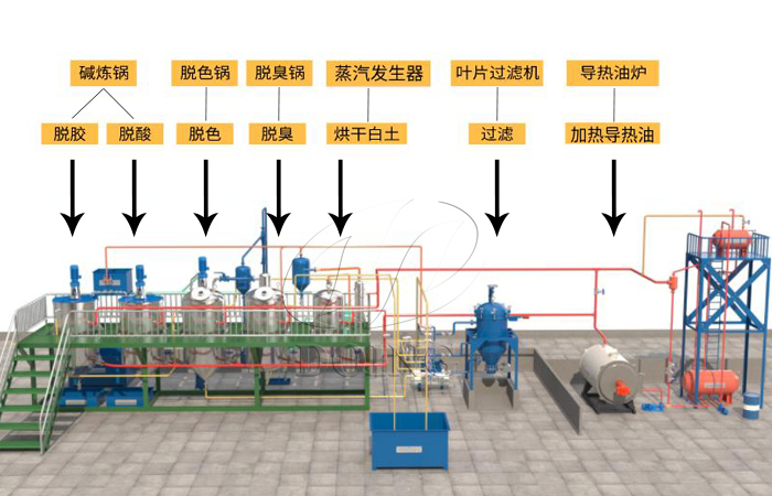 油脂精炼设备流程