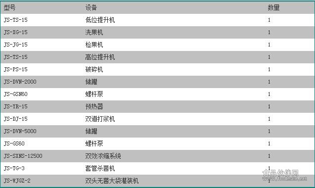 番茄酱生产线配置