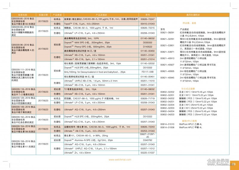 2017最新食品安全国标产品配置方案（转曲）-25