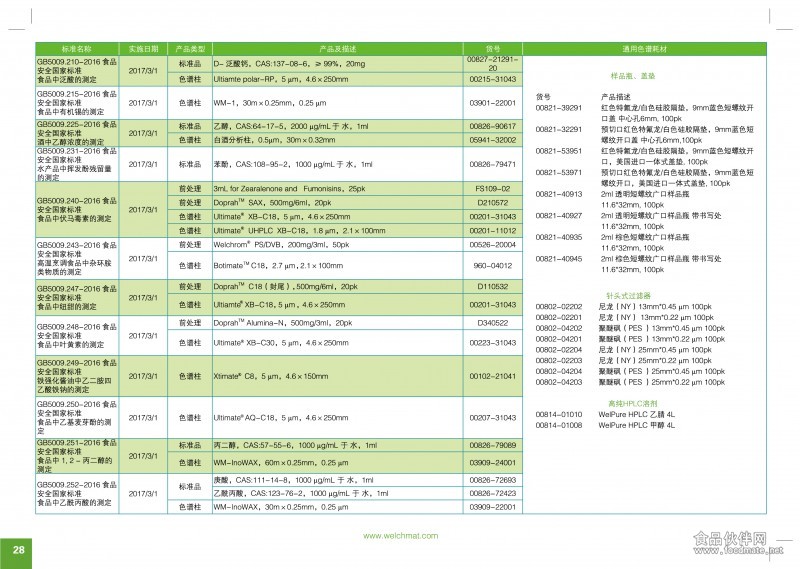 2017最新食品安全国标产品配置方案（转曲）-30