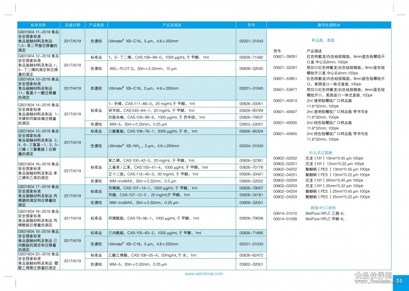 2017最新食品安全国标产品配置方案（转曲）-33