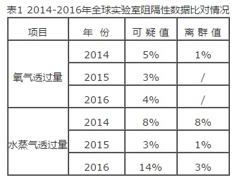 新闻配图表1