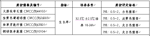 NA营养琼脂表面接触皿药厂配方