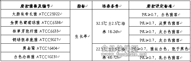 三层包装TSA质量控制