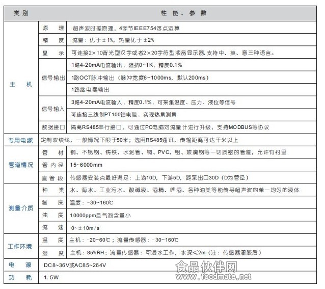 超声波流量计参数表