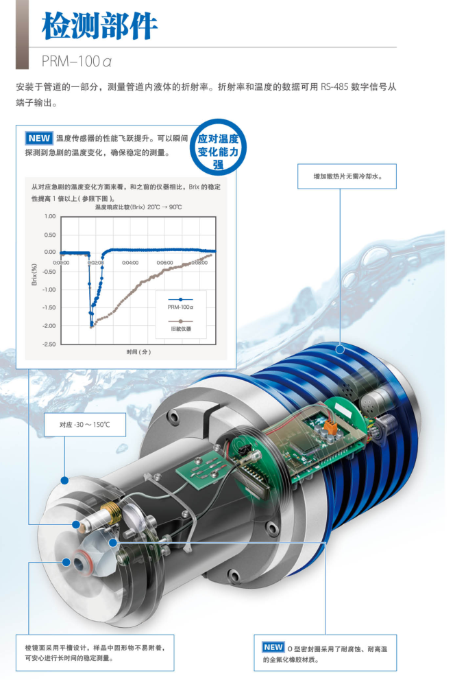 ATAGO爱拓PRM-100a检测部件.png