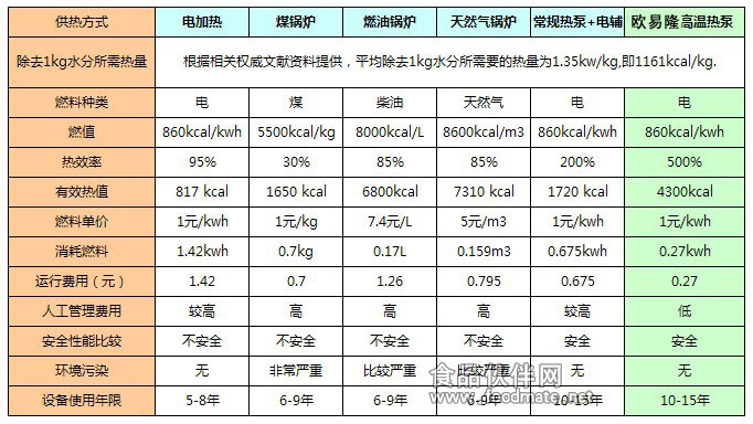 效益分析图