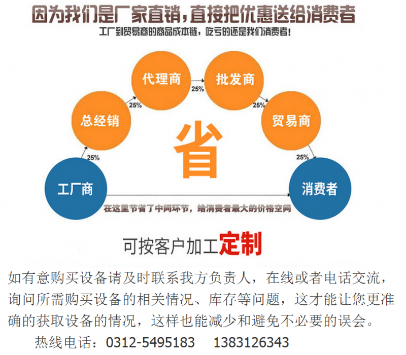 厂家直销字样+联系方式