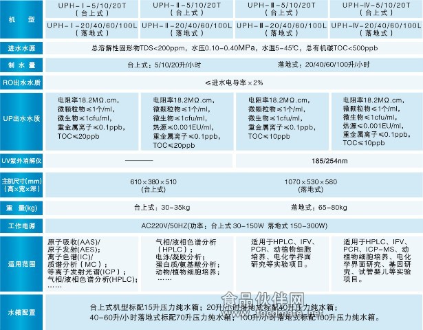 优普UPH系列超纯水机参数