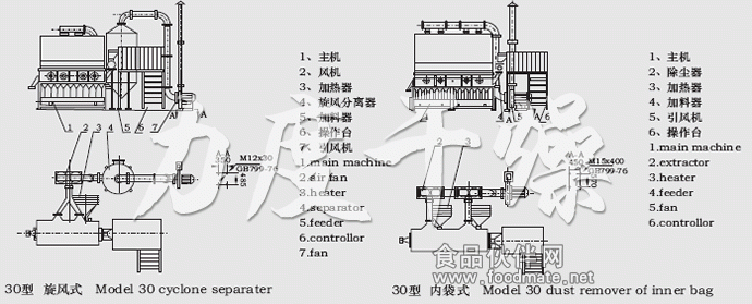 XF系列卧式沸腾干燥机结构示意图