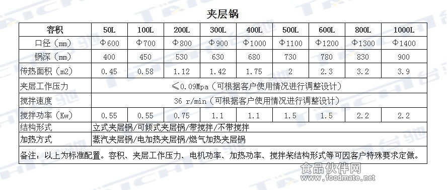 夹层锅技术参数_副本