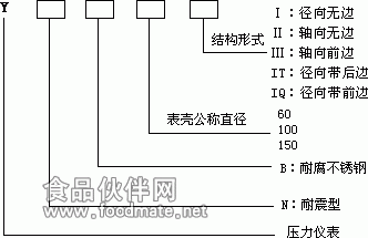 不锈钢压力表型号表示