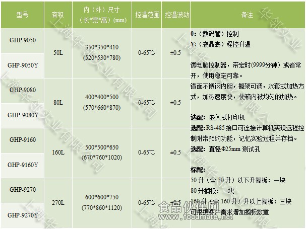 GHP-9270隔水式恒温培养箱