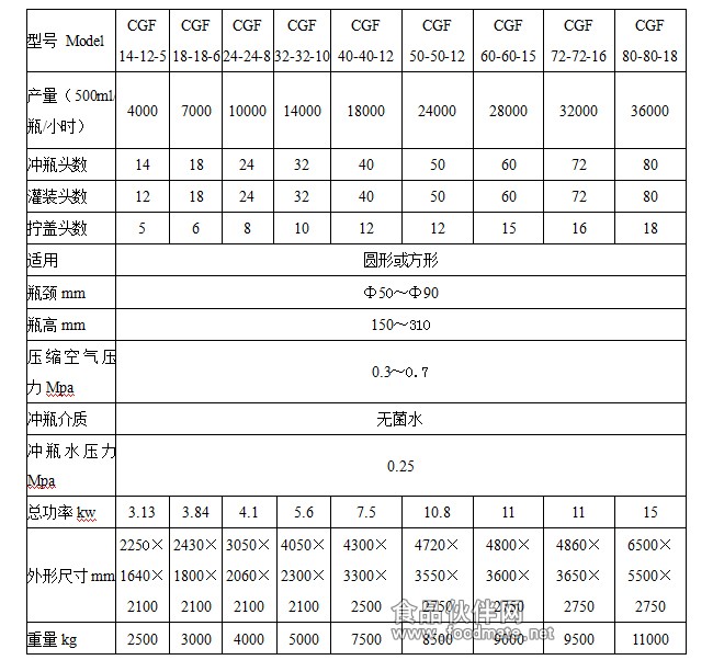 纯净水生产线