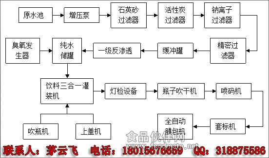 瓶装纯净水生产线