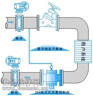 安装示意图