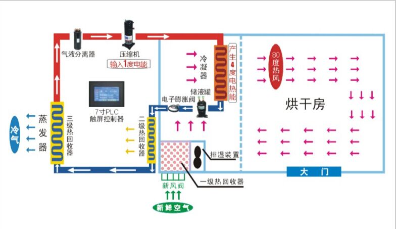 工作原理
