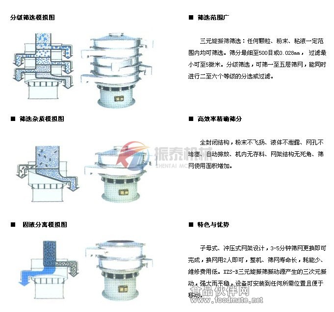 桂花粉三次元旋振筛