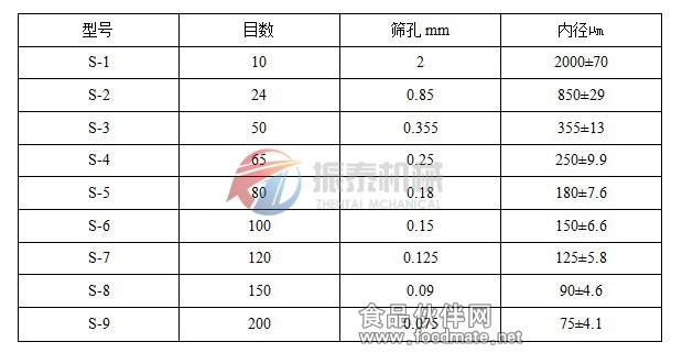 标准试验筛技术参数