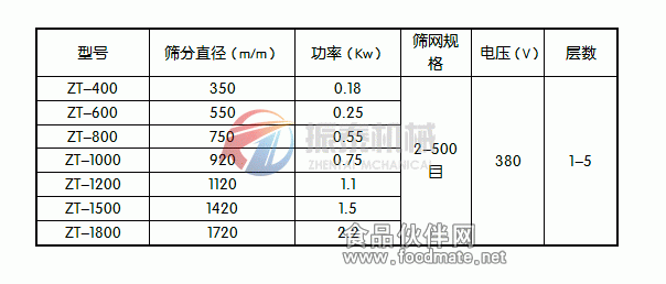 三次元旋振筛技术参数