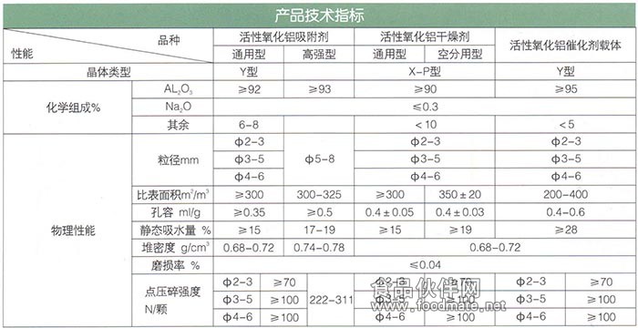 14活性氧化铝球（除氟剂）.jpg