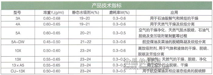 18分子筛.jpg