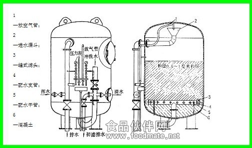 高速过滤器解析图