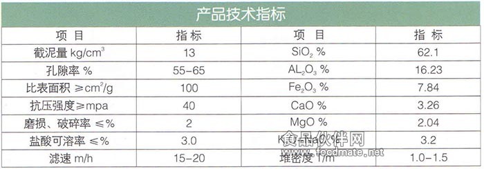 15轻质陶粒滤料（陶土烧制）.jpg