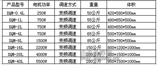 100L立式球磨机