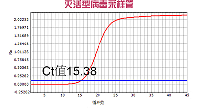 25°灭活.jpg