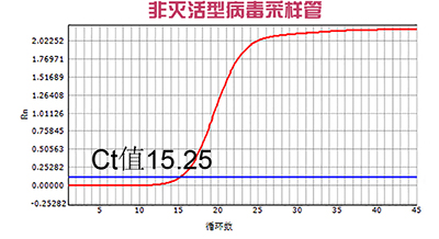 4°非灭活.jpg