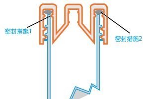 双重防漏设计