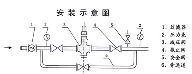 先导活塞式气体减压阀安装图
