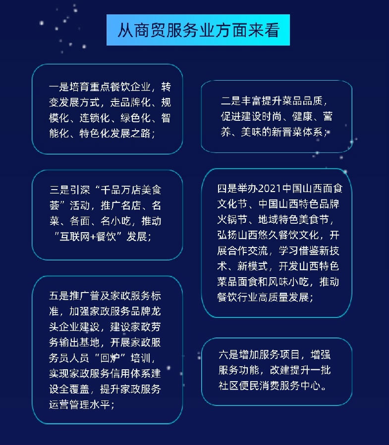 服务贸易2021-3