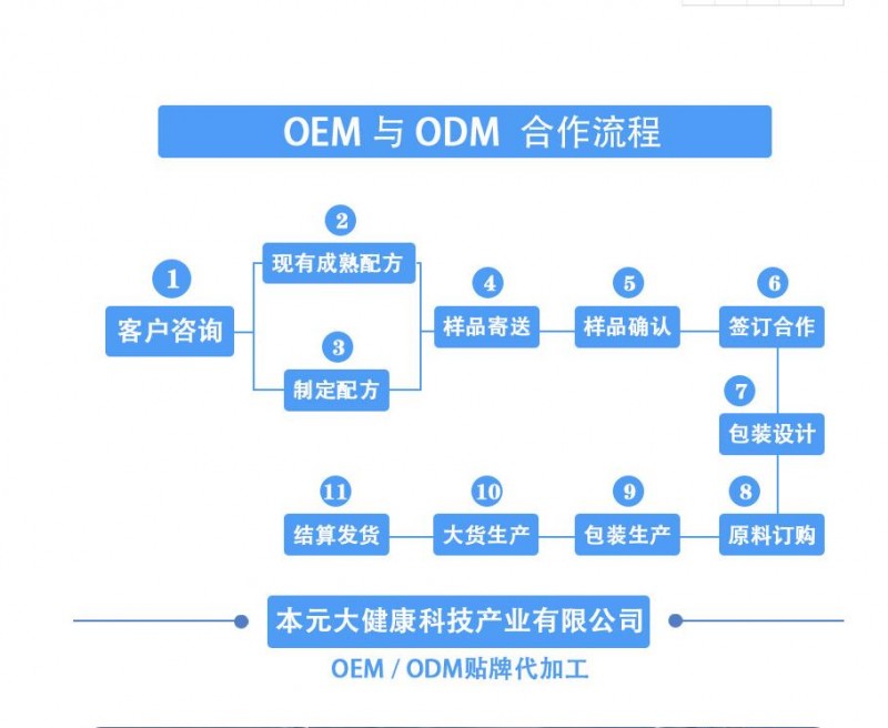 QQ截图20191202085356
